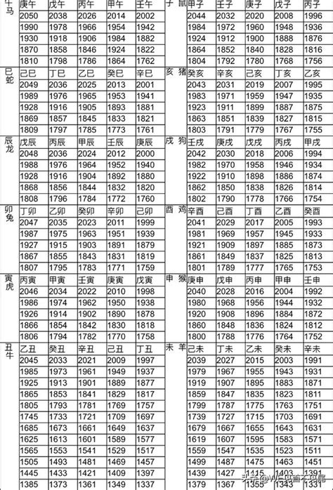 民國67年生肖|十二生肖年份對照表 (西元、民國)